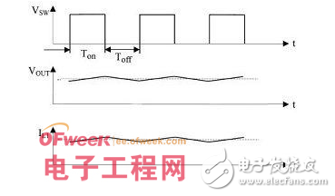 基于MP1593的DC-DC穩(wěn)壓電源的設計與制作