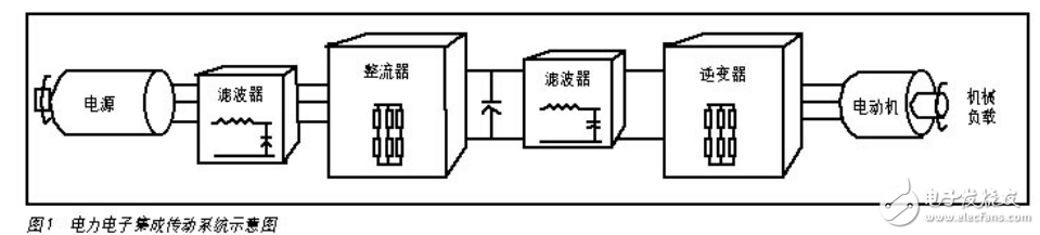 電力電子集成傳動(dòng)系統(tǒng)與傳感器的集成