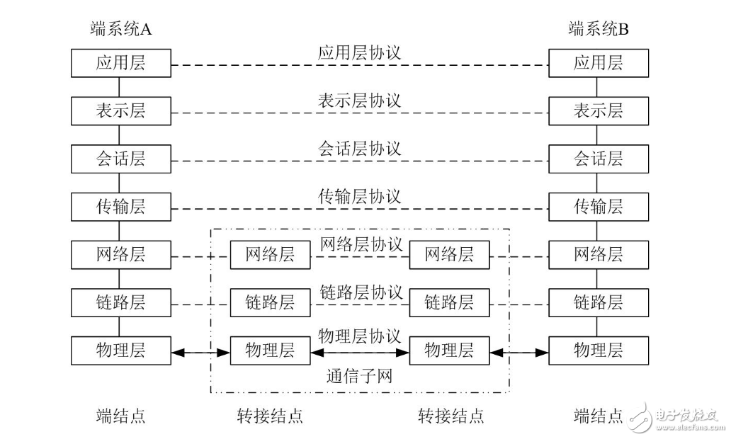 應(yīng)用層網(wǎng)絡(luò)協(xié)議有哪些