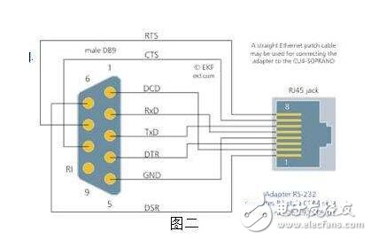 串口（DB9）轉RJ45的轉接頭的接線