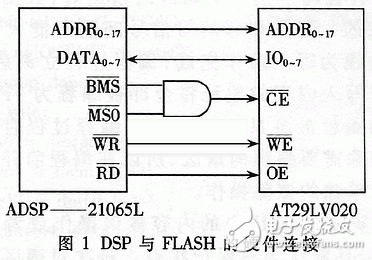 DSP外部FLASH在線編程與引導(dǎo)技術(shù)解析