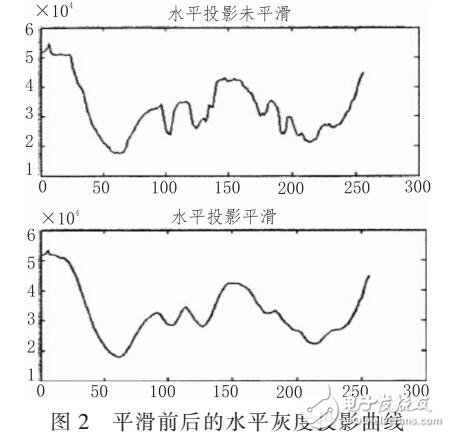 采用圖像監(jiān)控技術(shù)及人臉識別的服務(wù)質(zhì)量監(jiān)控應(yīng)用