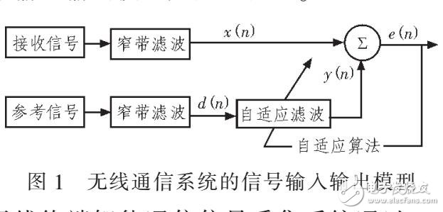 大數(shù)據(jù)無線終端智能通信信號采集系統(tǒng)設(shè)計方法