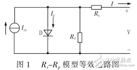 基于單二極管模型的光伏陣列建模設(shè)計(jì)（MPPT算法連接）