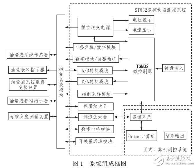 一種油量表系統(tǒng)綜合檢查儀設計