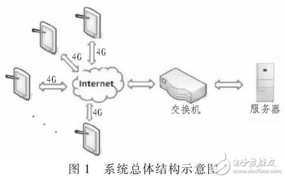 一種運行于PDA的輔助系統(tǒng)在動車組司機行車安全應(yīng)用