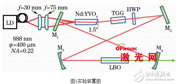 高功率單頻綠光激光器的介紹