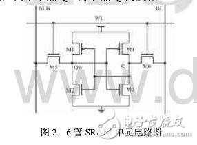 SRAM芯片的設(shè)計(jì)與測(cè)試