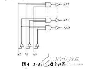 SRAM芯片的設(shè)計(jì)與測(cè)試