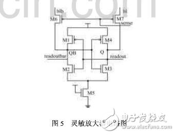 SRAM芯片的設(shè)計(jì)與測(cè)試