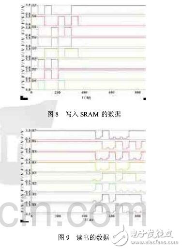 SRAM芯片的設(shè)計(jì)與測(cè)試