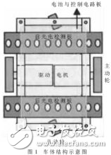 DSP和模糊控制尋線行走機器人設(shè)計方案