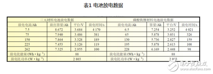 磷酸鐵鋰和三元哪個(gè)好,磷酸鐵鋰和三元鋰區(qū)別