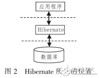 基于旅游商城的商品預(yù)定系統(tǒng)的解決方案