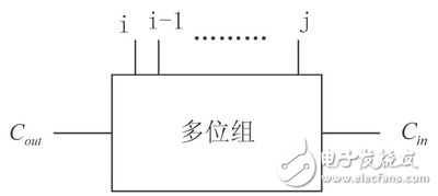 等價(jià)型PG邏輯在加法器設(shè)計(jì)中的應(yīng)用分析