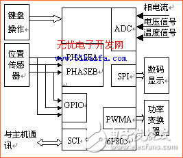 基于DSP的開關磁阻電機驅動系統(tǒng)設計方案解析