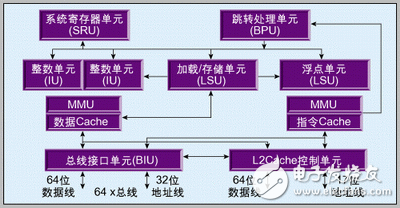 MPC755嵌入式計(jì)算機(jī)系統(tǒng)設(shè)計(jì)方案解析