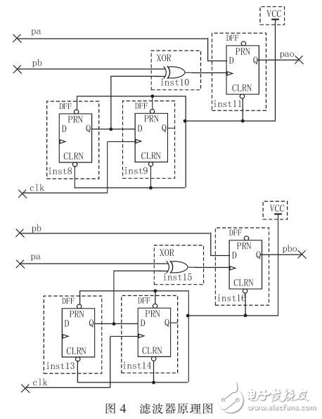 基于FPGA的光電編碼器測(cè)量系統(tǒng)設(shè)計(jì)