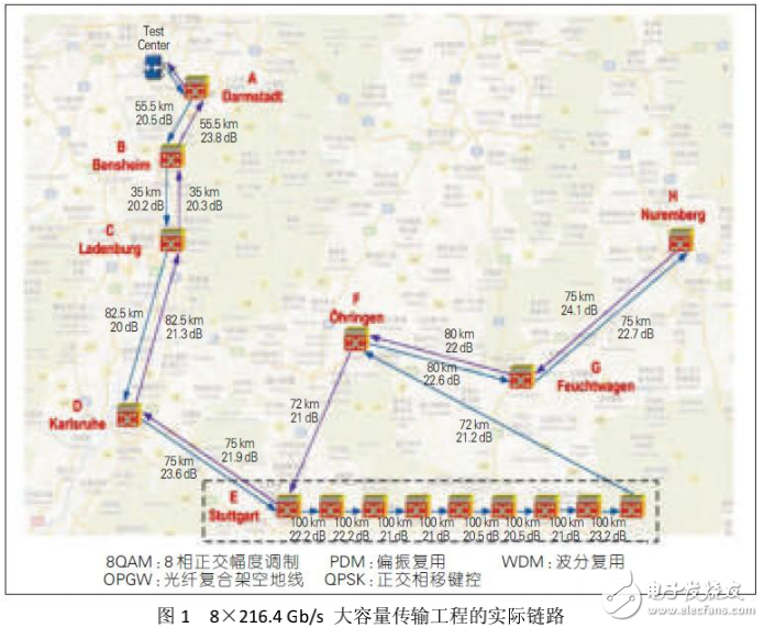 超長距離光纖傳輸技術(shù)的解析