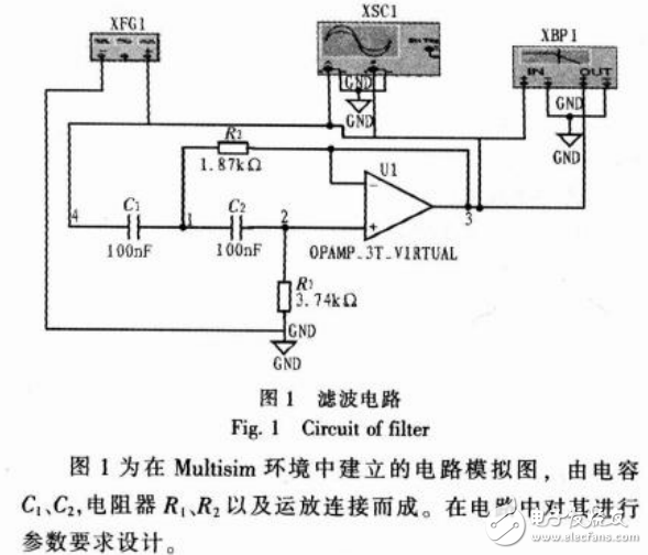 基于Multisim仿真的高通濾波器的設(shè)計(jì)