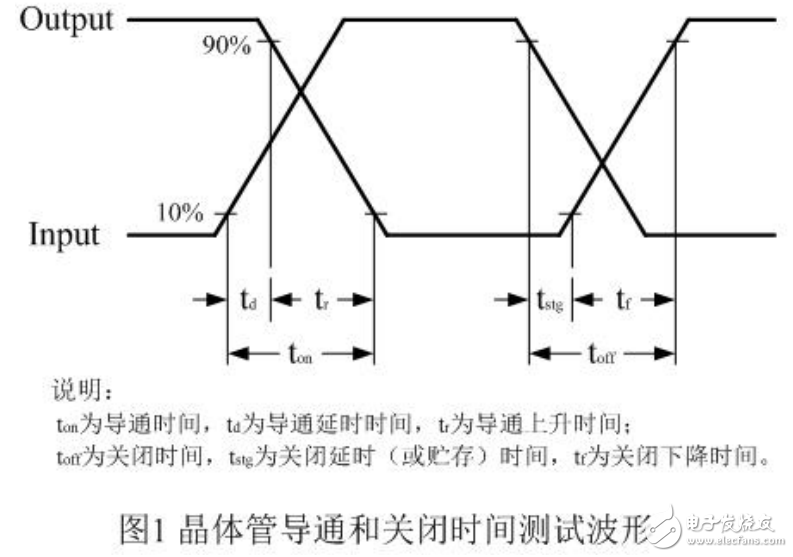 開(kāi)關(guān)電源中開(kāi)關(guān)管工作方式的解析