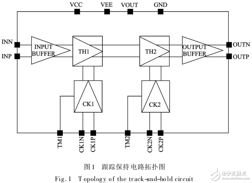 基于二極管橋的兩級(jí)全差分跟蹤保持電路的設(shè)計(jì)