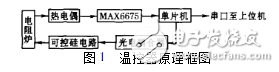 max6675溫控器設(shè)計(jì)