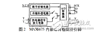 max6675溫控器設(shè)計(jì)