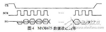 max6675溫控器設(shè)計(jì)