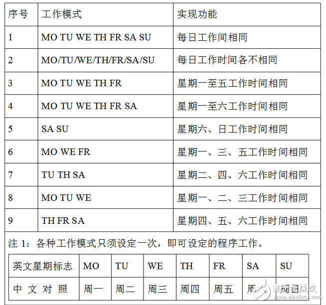 微電腦時(shí)控開關(guān)怎么用