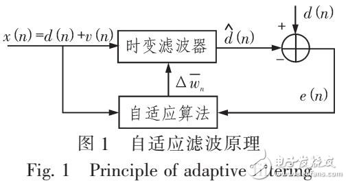 語言自適應(yīng)增強(qiáng)算法