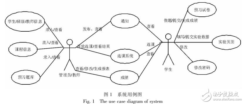 基于MVC物流教學(xué)管理自動(dòng)化系統(tǒng)