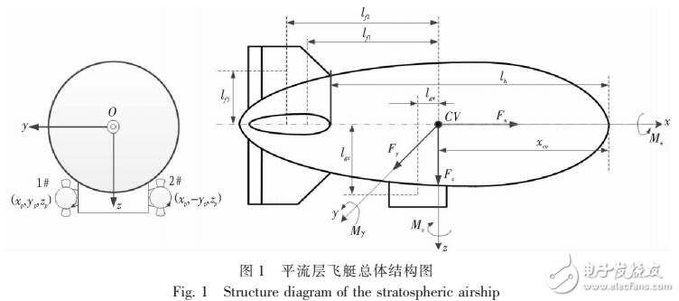 基于PID神經(jīng)元網(wǎng)絡(luò)對飛艇進(jìn)行飛行控制率設(shè)計