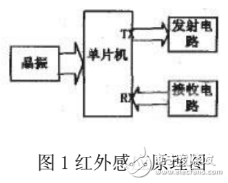 基于紅外感應(yīng)的單片機控制機械手系統(tǒng)