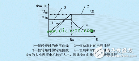 如何看待電動(dòng)機(jī)功率、轉(zhuǎn)速、扭矩之間的關(guān)系