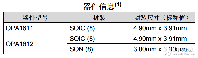 opa1612運放引腳圖及功能_opa1612封裝