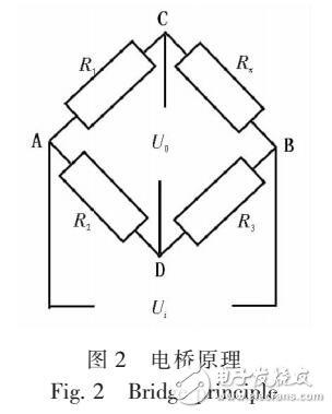 非平衡的NTC熱敏電阻的線(xiàn)性校正