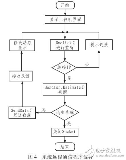 基于SVM的多種語言特征參數(shù)清濁音判決優(yōu)化算法