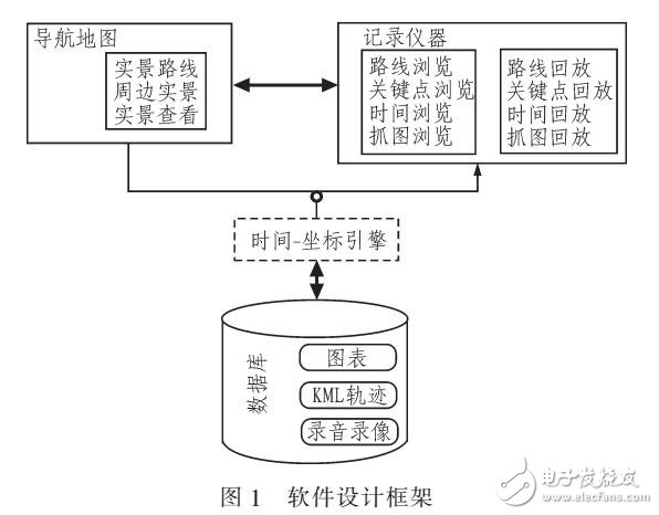 車載主機(jī)與錄像儀器的導(dǎo)航產(chǎn)品設(shè)計(jì)