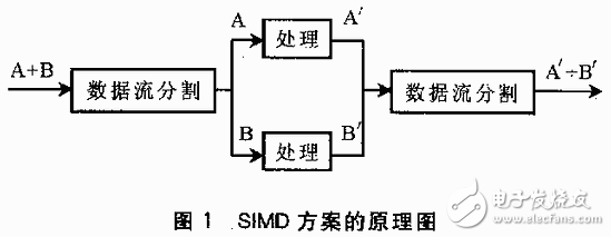 基于VxWorks的多DSP系統(tǒng)多任務(wù)程序設(shè)計(jì)方案解析