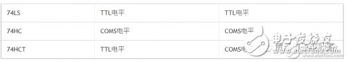 總被搞混的TTL與CMOS電平藏著這些學(xué)問(wèn)