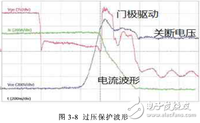 雙饋系統(tǒng)crowbar電路設(shè)計(jì)