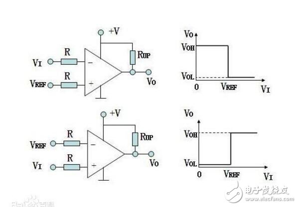 簡單電壓比較器電路圖大全（LM358/LM324/有源帶通濾波器）