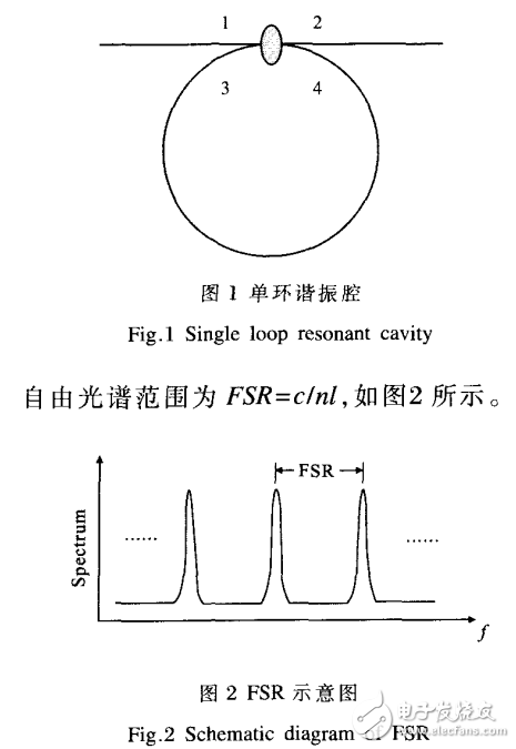 光纖激光器的特點(diǎn)及其共腔法縱模選擇技術(shù)的介紹