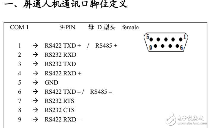 常用PLC連線說明與屏通人機的詳細講解