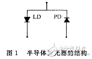 基于MSP430F169單片機(jī)對半導(dǎo)體激光器的控制設(shè)計(jì)