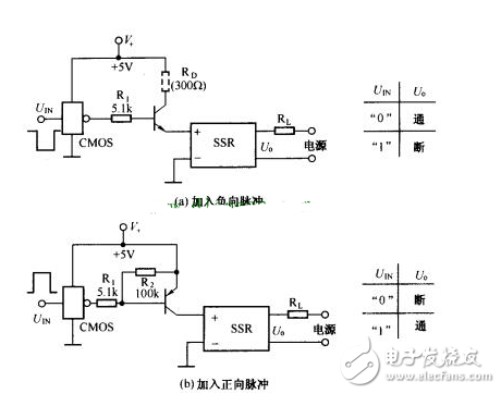 淺談SSR的輸入控制方法和電路驅(qū)動