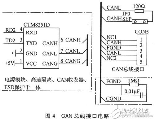 can總線結(jié)構(gòu)和原理