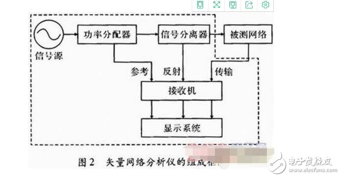 阻抗匹配電路在濾波器測試中的應(yīng)用