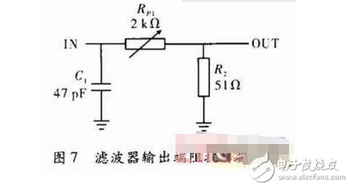 阻抗匹配電路在濾波器測試中的應(yīng)用